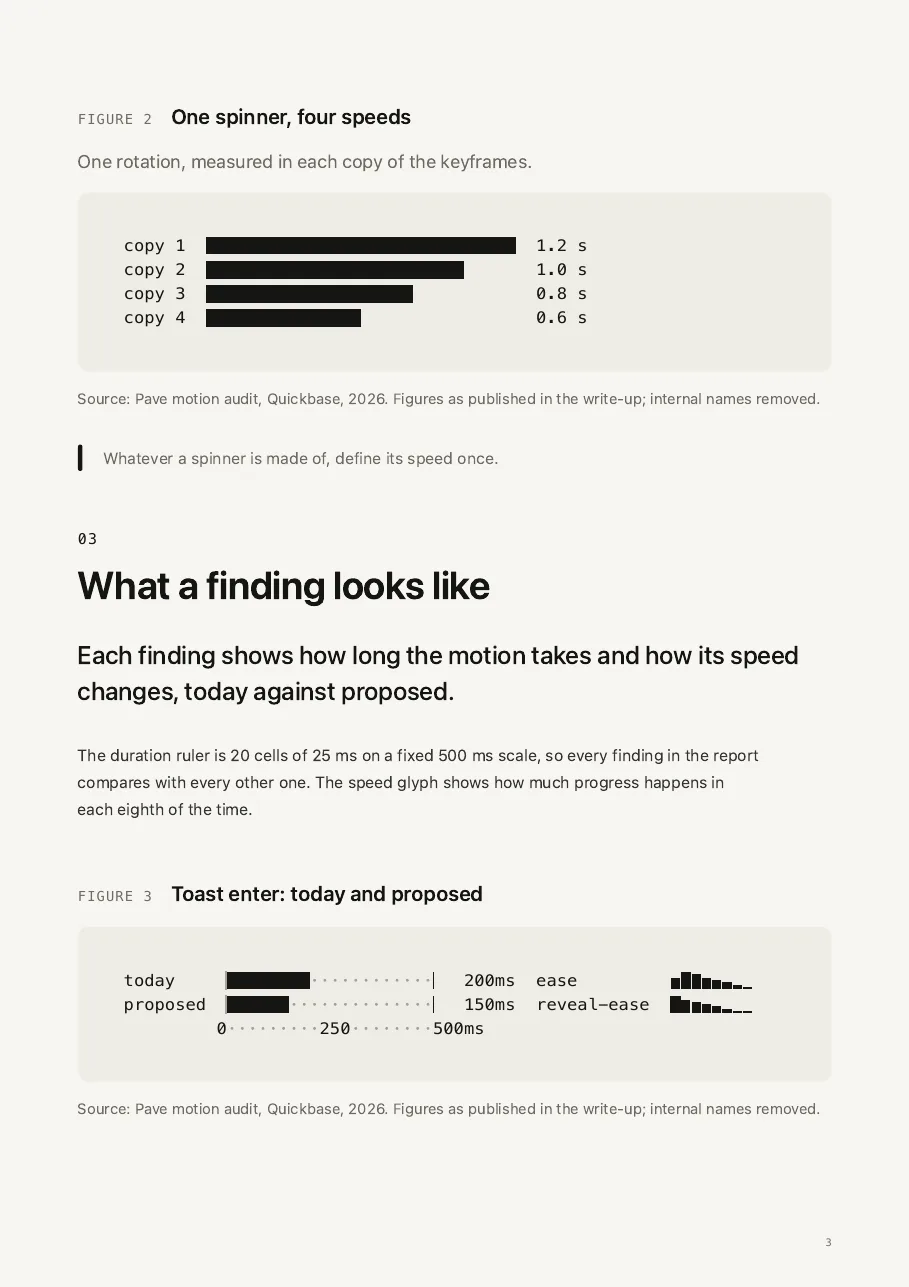 Report page 3: numbered sections with takeaways and figures.