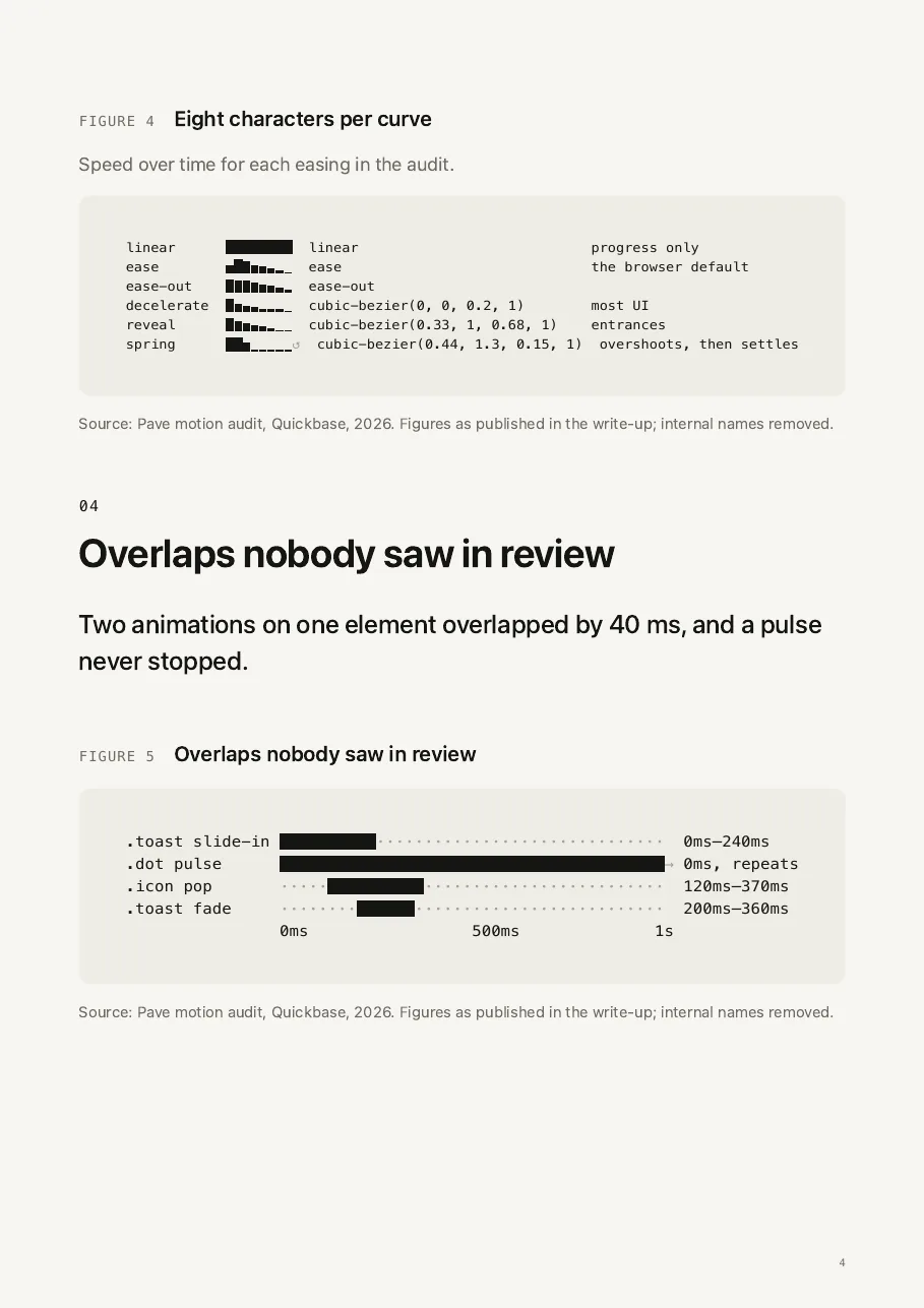 Report page 4: numbered sections with takeaways and figures.